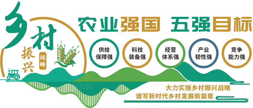 绿色乡村振兴农业文化农业强国文化墙