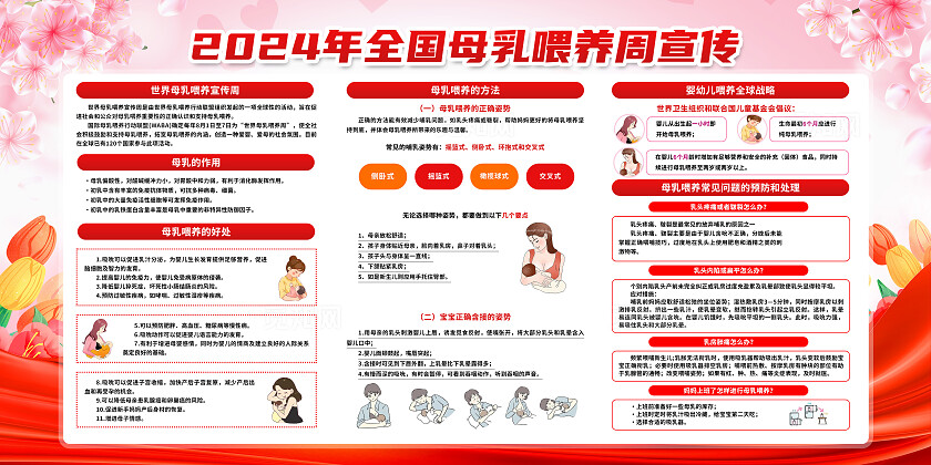 红色简约2024年全国母乳喂养周坚持母乳展板宣传