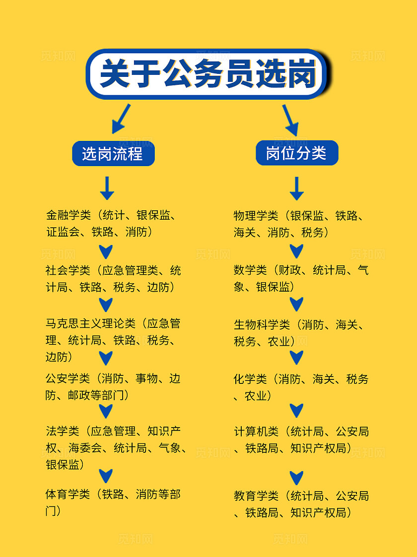 黄色简约风2024公务员选岗小红书封面