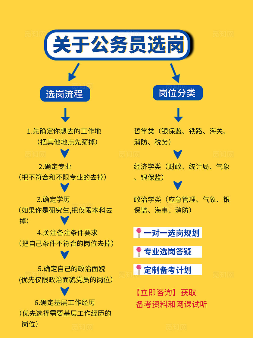 黄色简约风2024公务员选岗小红书封面