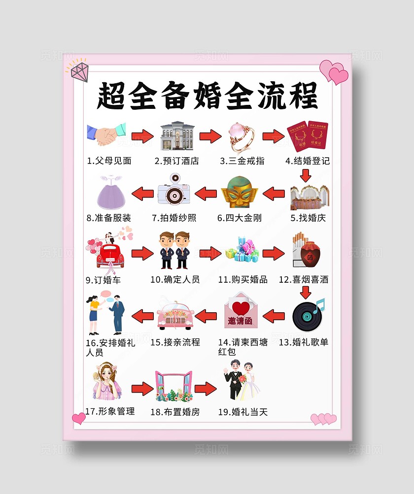 粉色平面2024备婚全流程小红书封面