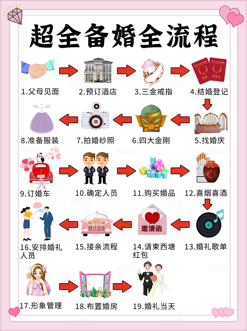 粉色平面2024备婚全流程小红书封面
