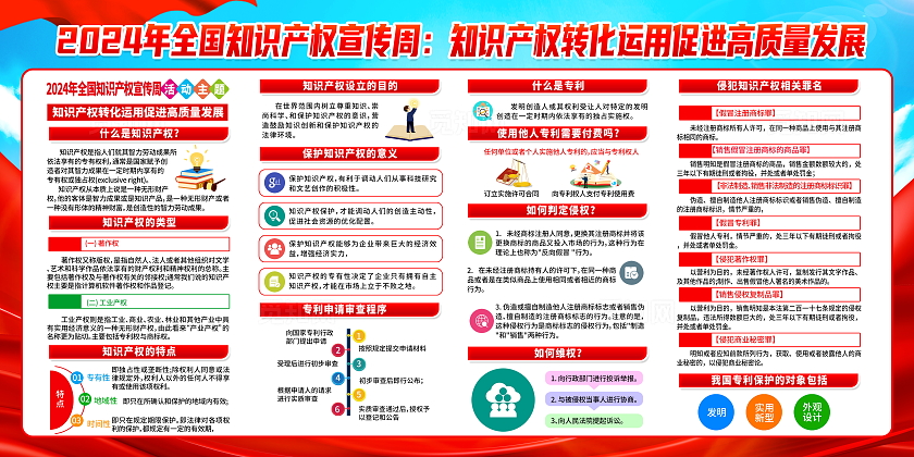 红色大气简约2024年全国知识产权宣传周活动宣传栏展板世界知识产权日世界知识产权宣传周