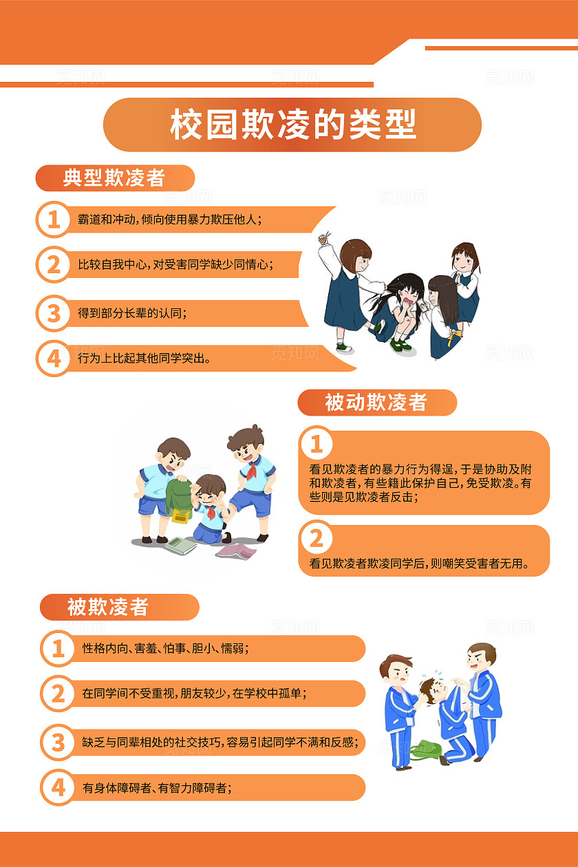 校园安全预防校园欺凌5张套图校园欺凌宣传栏