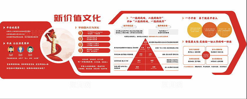 红色新价值文化墙