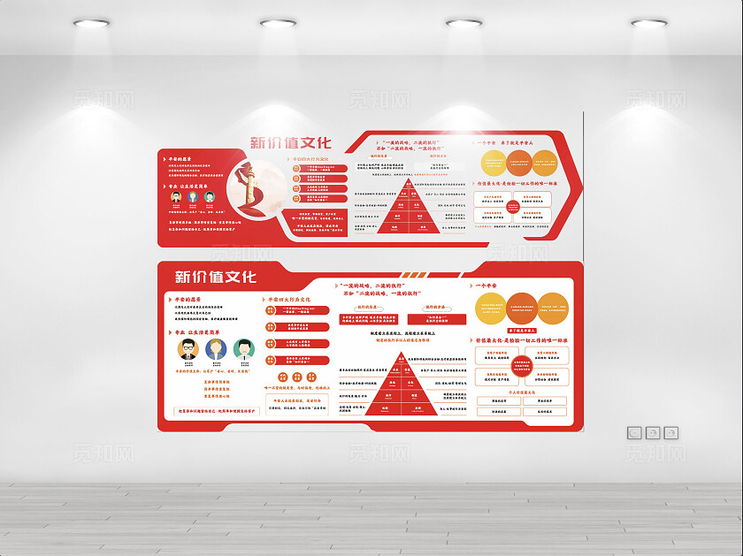 红色新价值文化墙