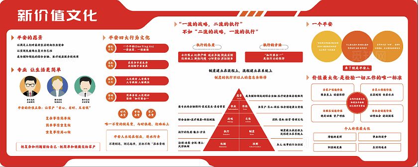 红色新价值文化墙