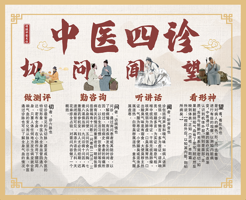 中国风中医四诊展板