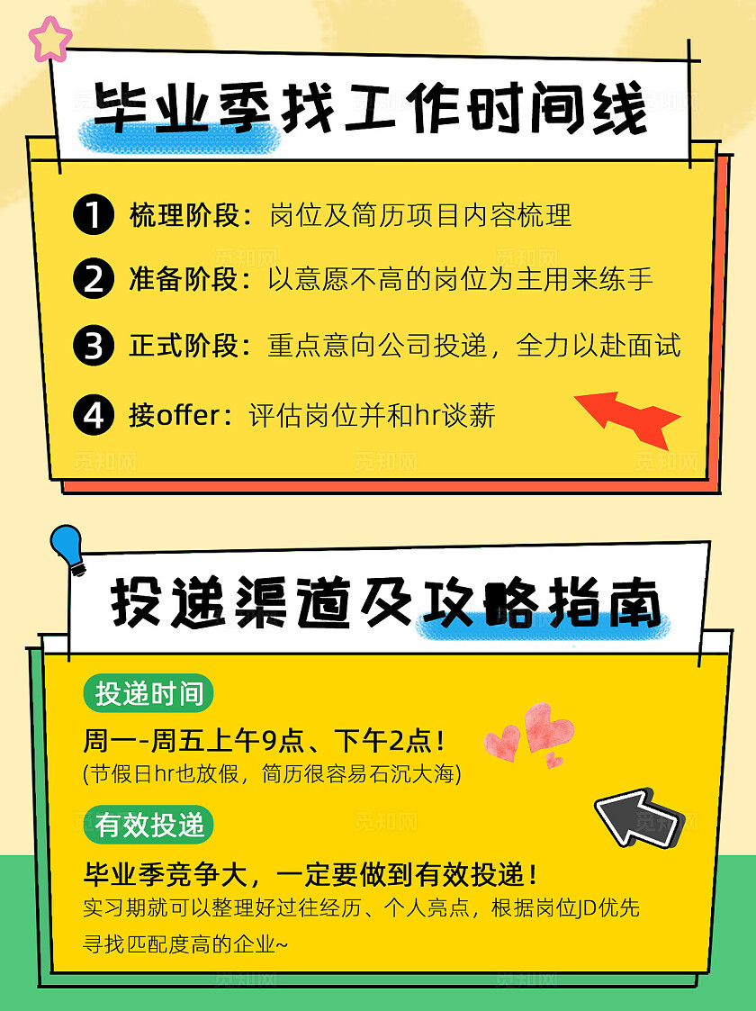 黄色不规则线条平面图形风格毕业季求职攻略指南海报小红书封面