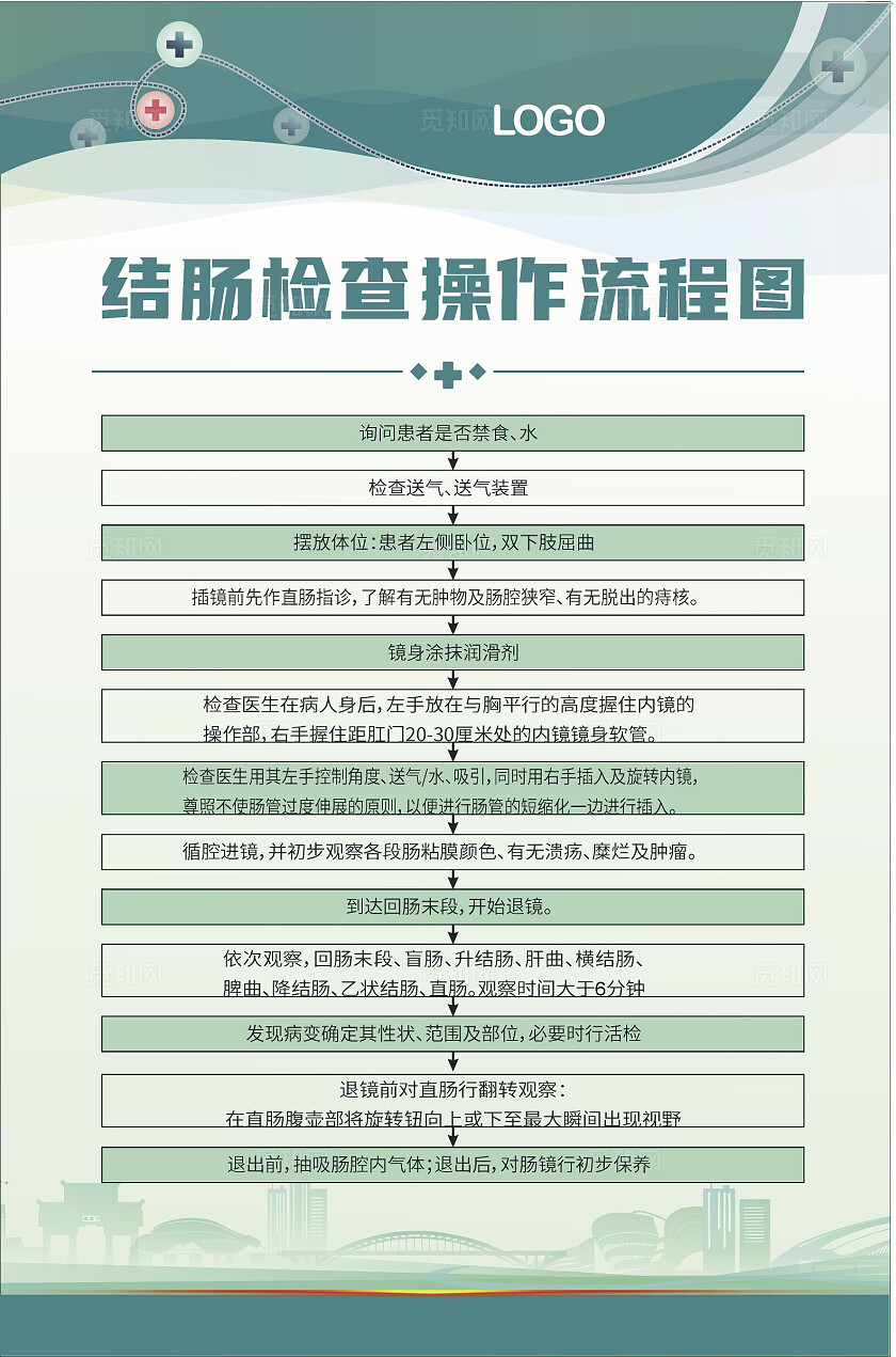 绿色经典2024内镜室医师岗位职责