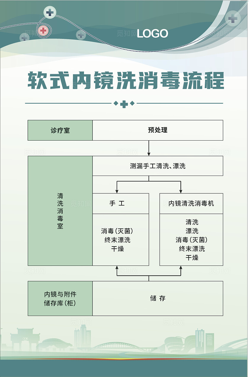 绿色经典2024内镜室医师岗位职责