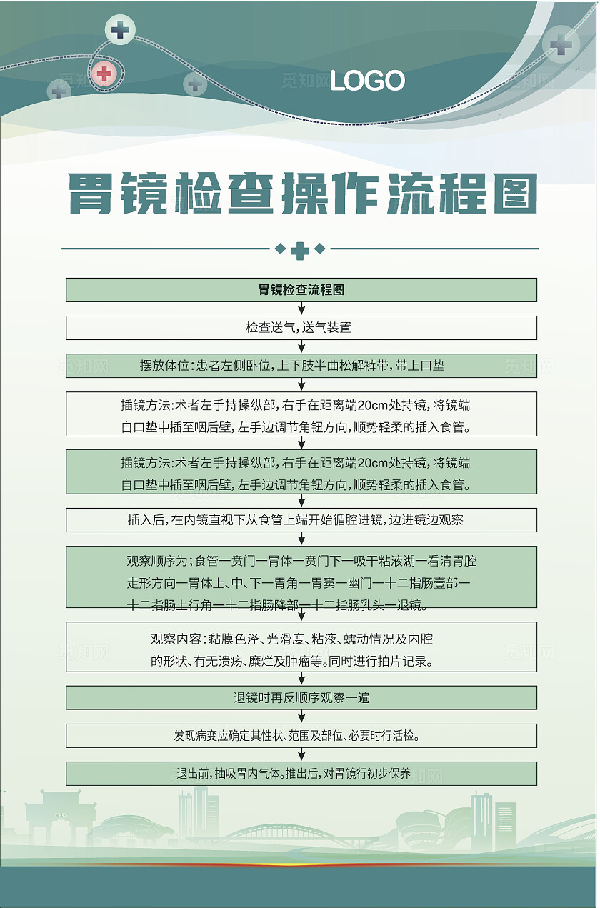 绿色经典2024内镜室医师岗位职责