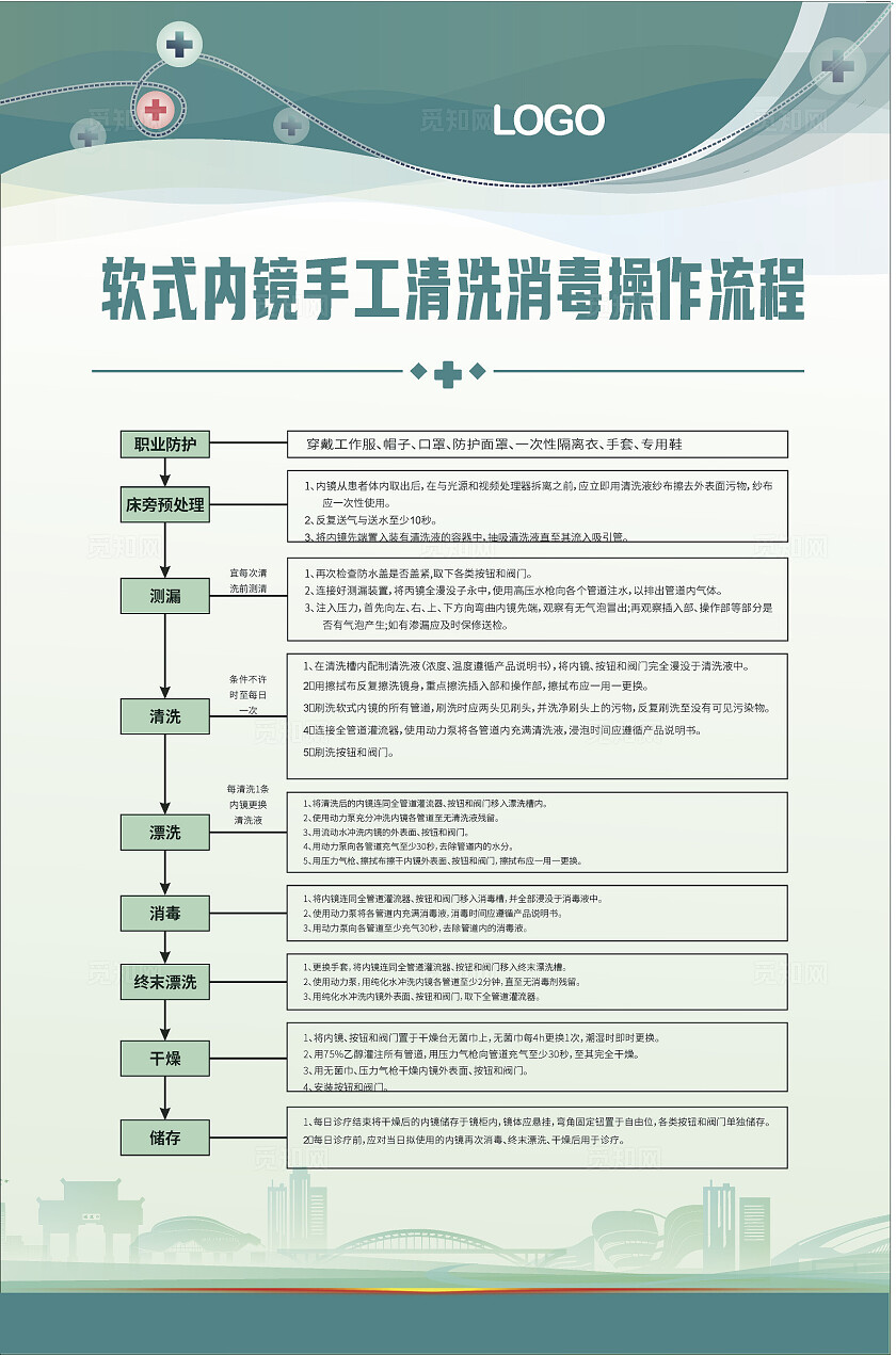 绿色经典2024内镜室医师岗位职责