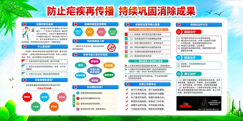 2024年全国疟疾日展板