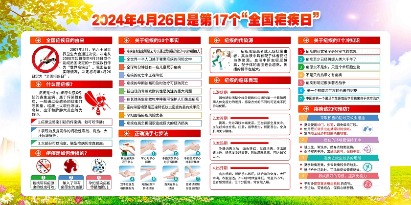 第17个全国疟疾日2024年全国疟疾日活动宣传展板