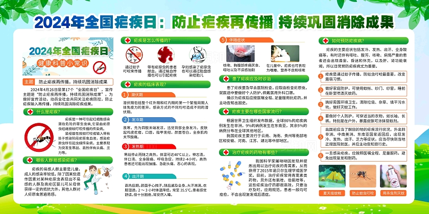 2024年全国疟疾日活动主题展板