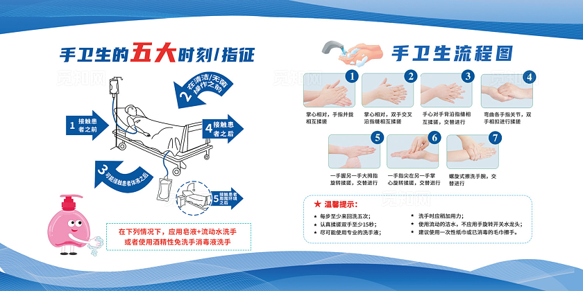 蓝色医疗曲线风手卫生的五个时刻洗手流程图展板医院手卫生