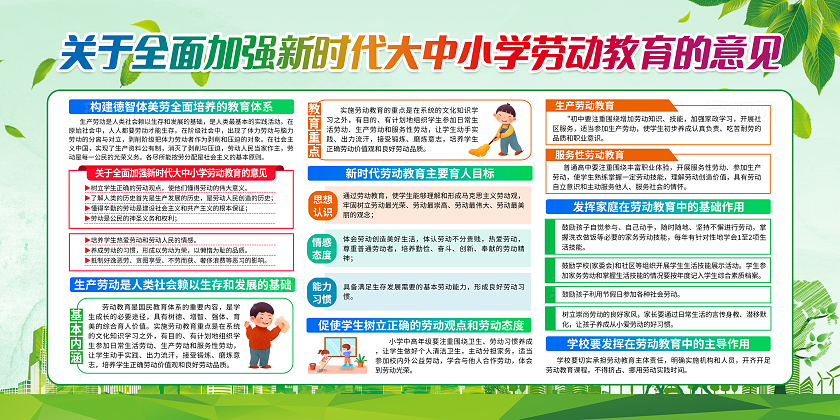 绿色简约加强新时代大中小学劳动教育的意见劳动教育宣传栏