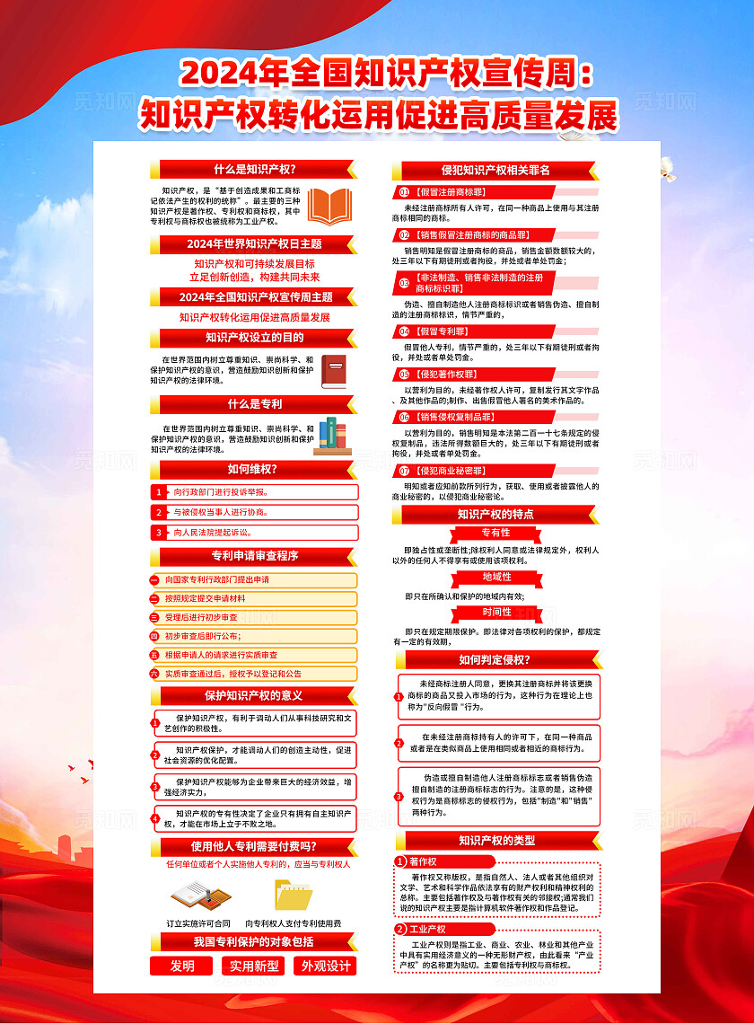 红色知识产权转化运用促进高质量发展全国知识产权宣传周宣传单