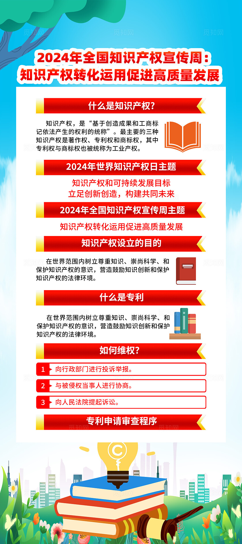 蓝色简约知识产权转化运用促进高质量发展全国知识产权宣传周展架