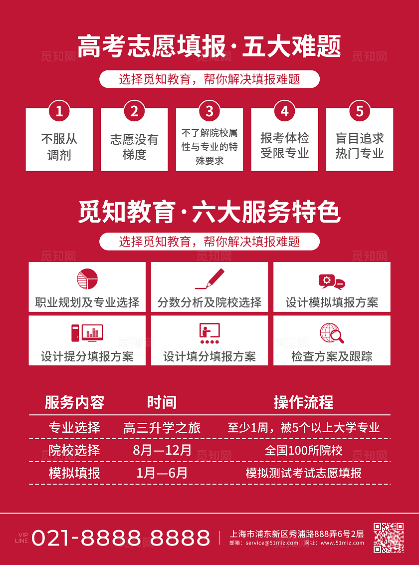 红色简约大气风高考志愿填报高考志愿填报攻略宣传单高考志愿填写攻略