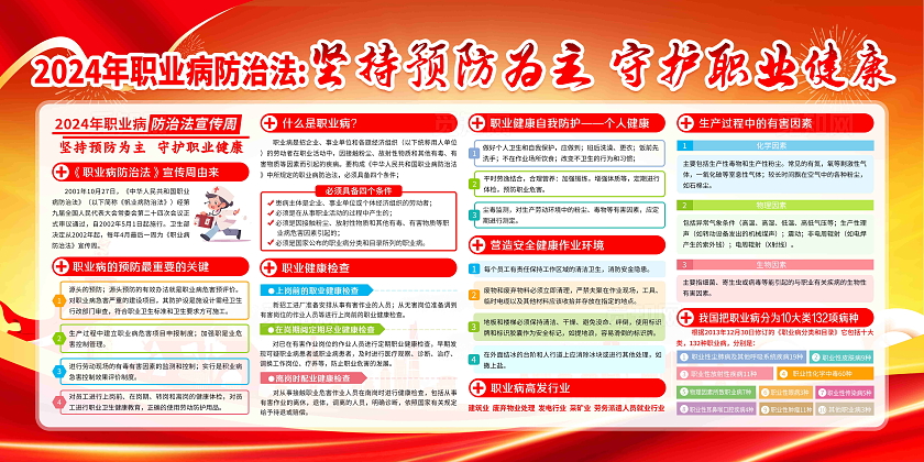 红色风格全国《职业病防治法》宣传周宣传栏
