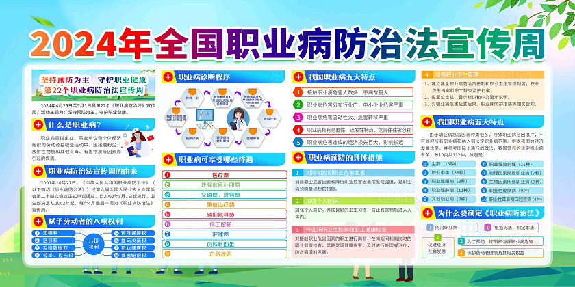 蓝色风格2024年全国职业病防治法宣传周宣传栏全国《职业病防治法》宣传周