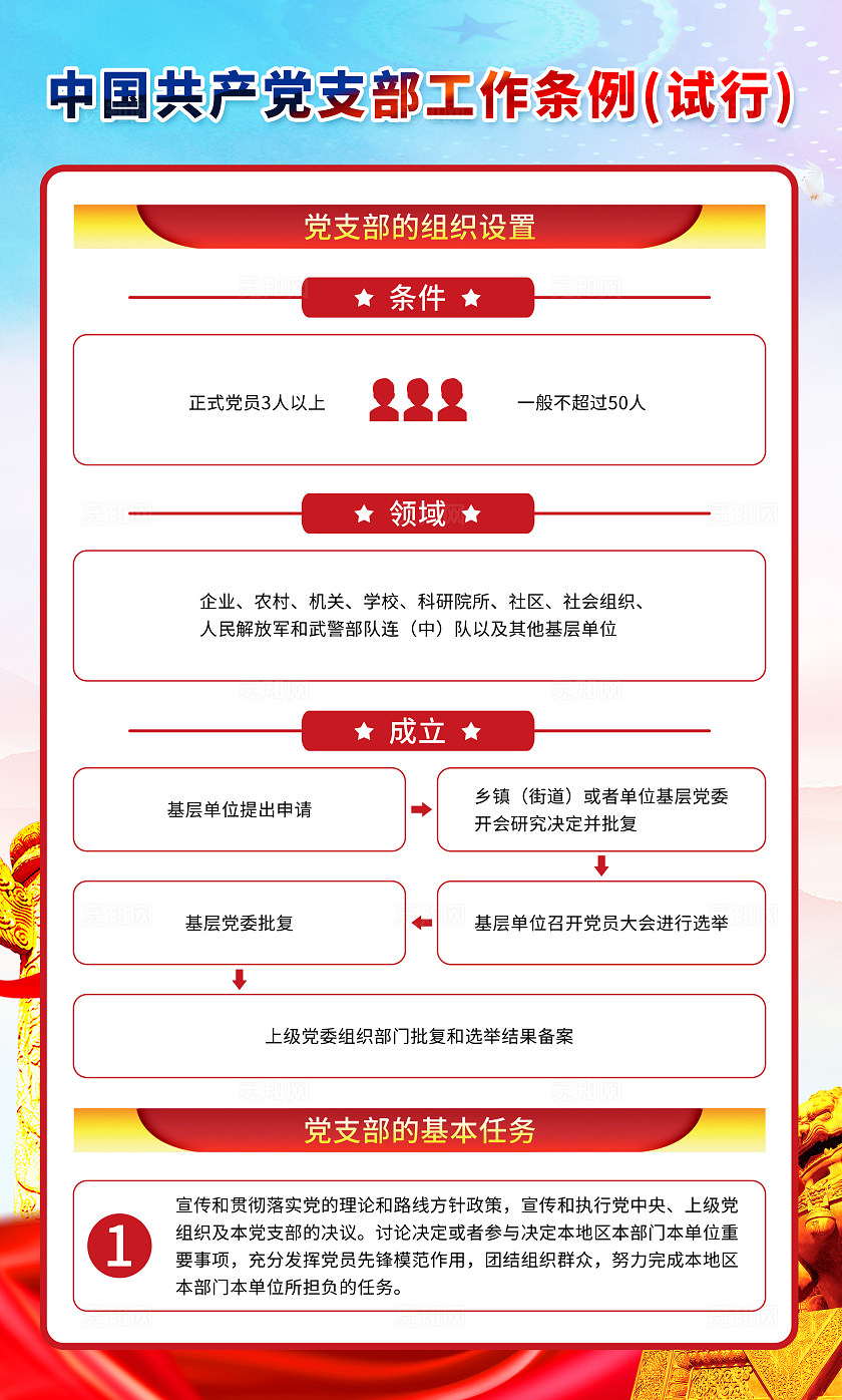 党支部工作条例党建素材背景挂图套图海报党支部工作挂图