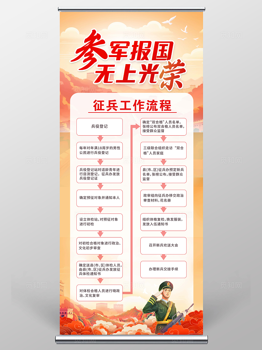 红色大气征兵工作流程展架