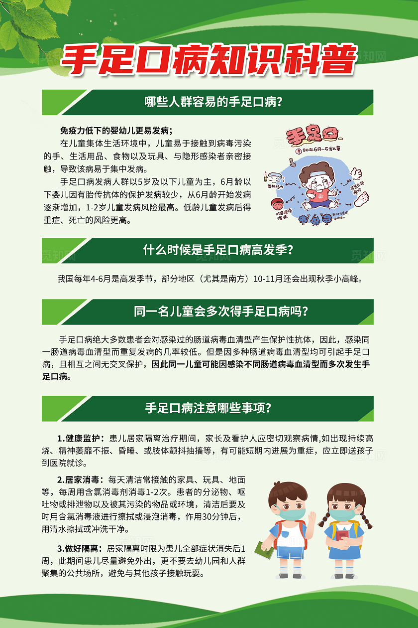 绿色曲线简约风手足口病知识科普系列套图展板