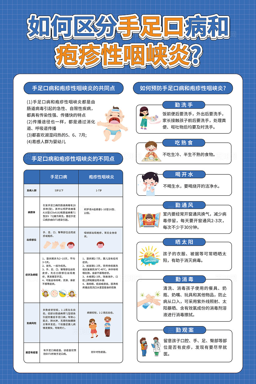 蓝色简约卡通风如何区分手足口病和疱疹性咽峡炎文案海报