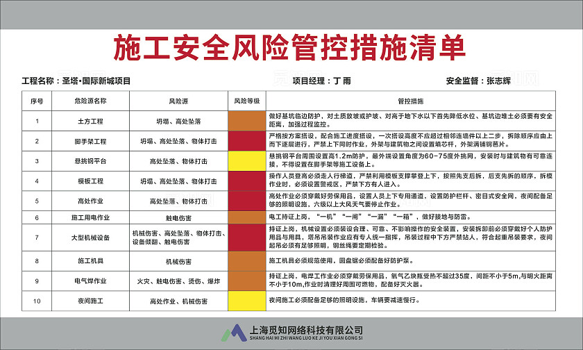 灰色简约大气建筑工地安全责任清单制度牌