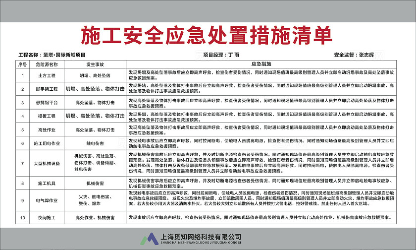灰色简约大气建筑工地安全责任清单制度牌