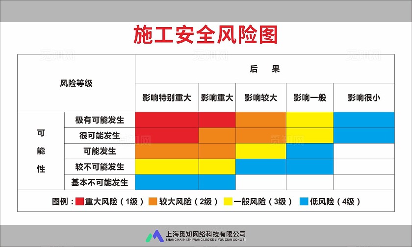 灰色简约大气建筑工地安全责任清单制度牌