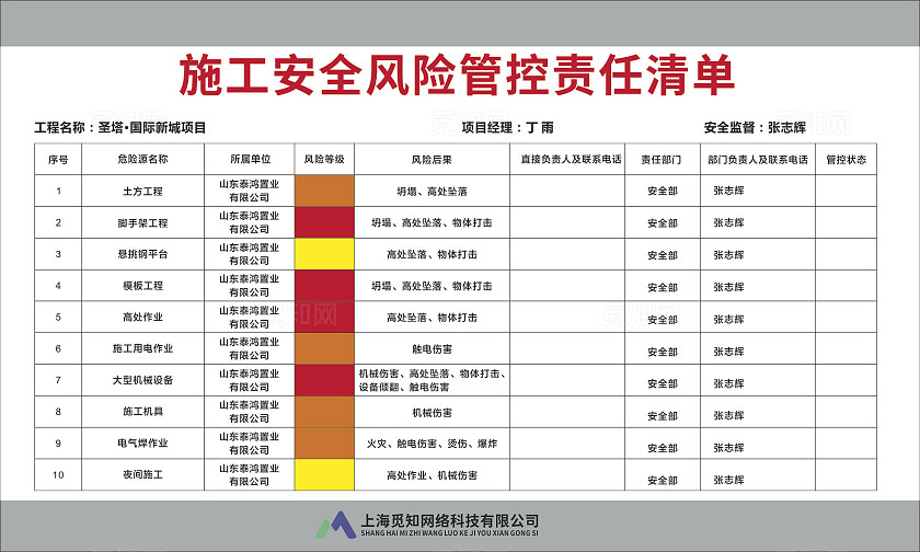 灰色简约大气建筑工地安全责任清单制度牌