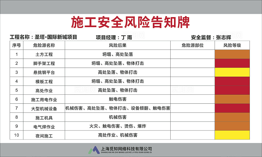 灰色简约大气建筑工地安全责任清单制度牌