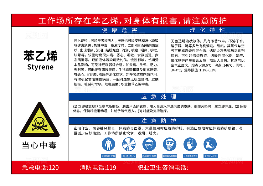 白色简约风职业病危害告知卡当心中毒