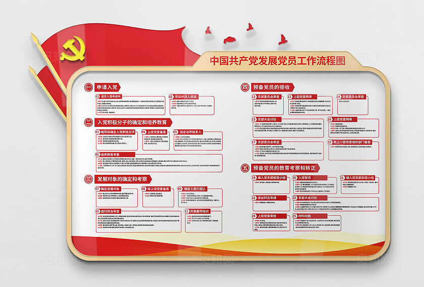 红色发展党员工作流程图党建宣传栏公开栏造型展板
