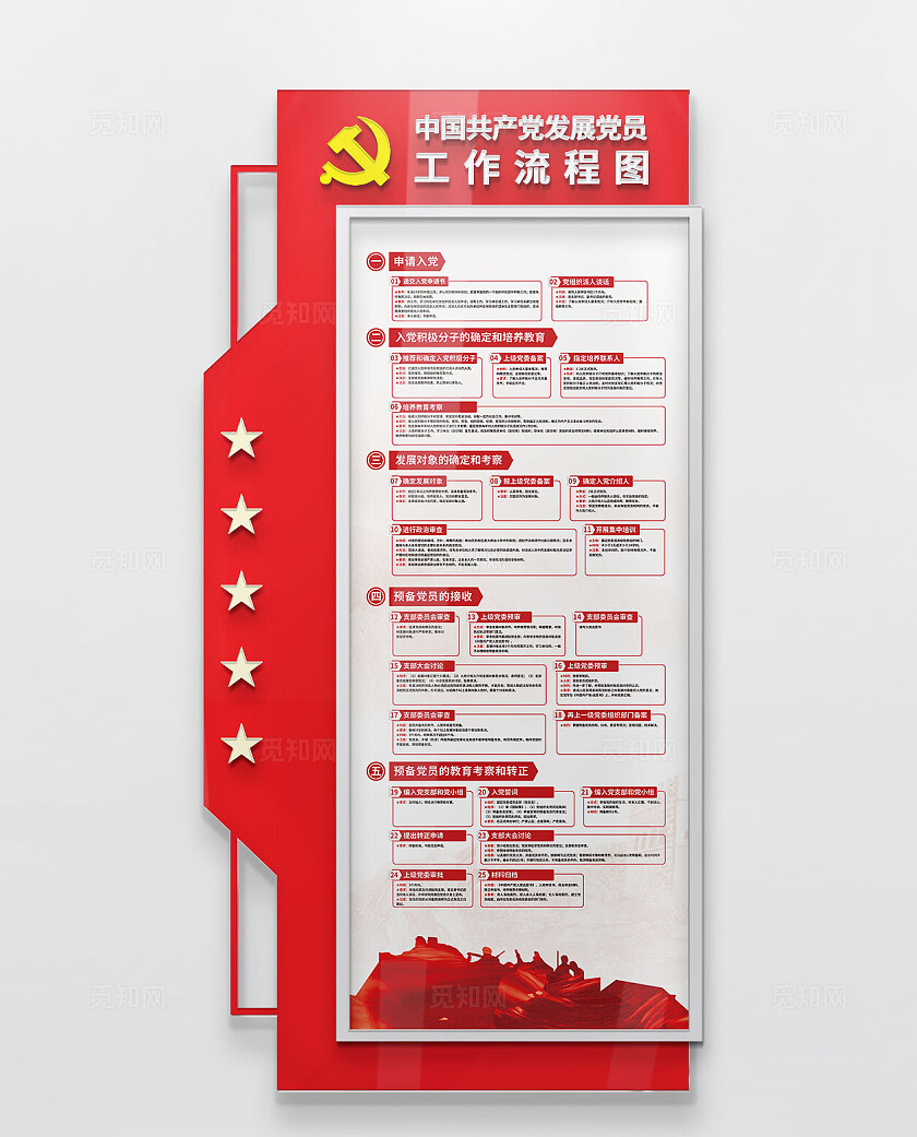 红色发展党员工作流程图党建宣传栏公开栏竖版造型展板