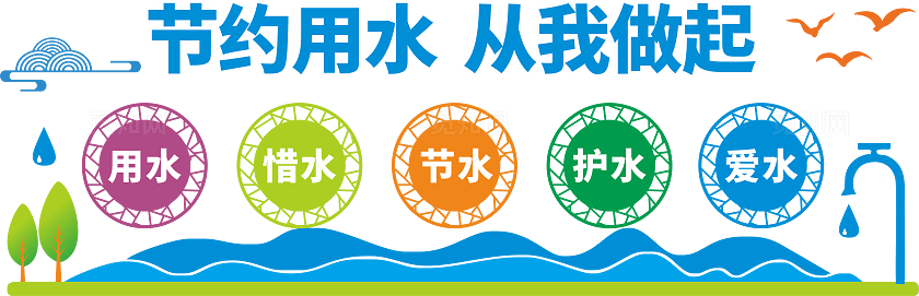 保护水资源文化墙