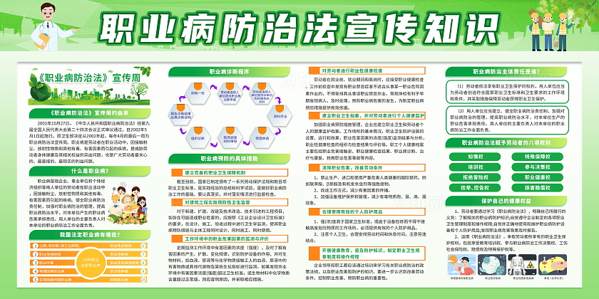 绿色清新简约2024年职业病防治法宣传周宣传栏展板设计全国《职业病防治法》宣传周