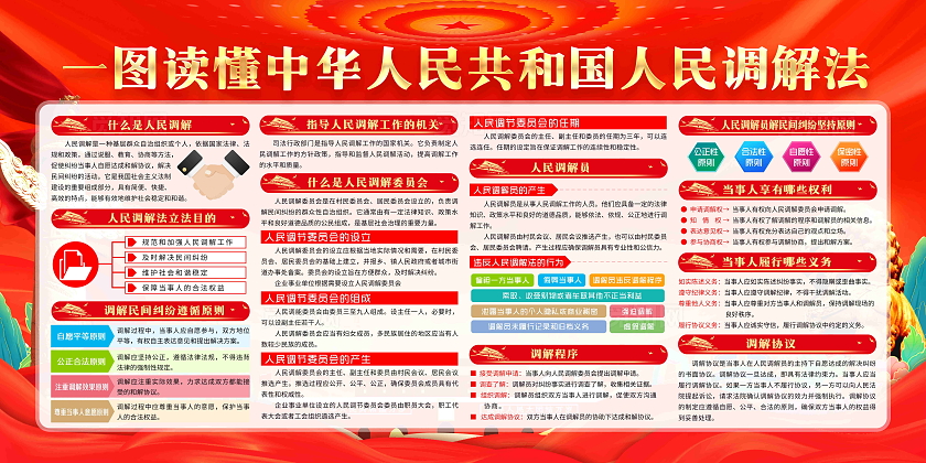 红色风格一图读懂中华人民共和国人民调解法宣传栏