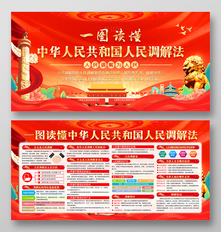 红色风格一图读懂中华人民共和国人民调解法宣传栏
