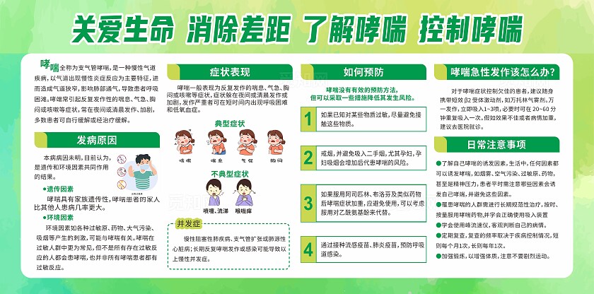 绿色大气哮喘健康科普宣传栏展板