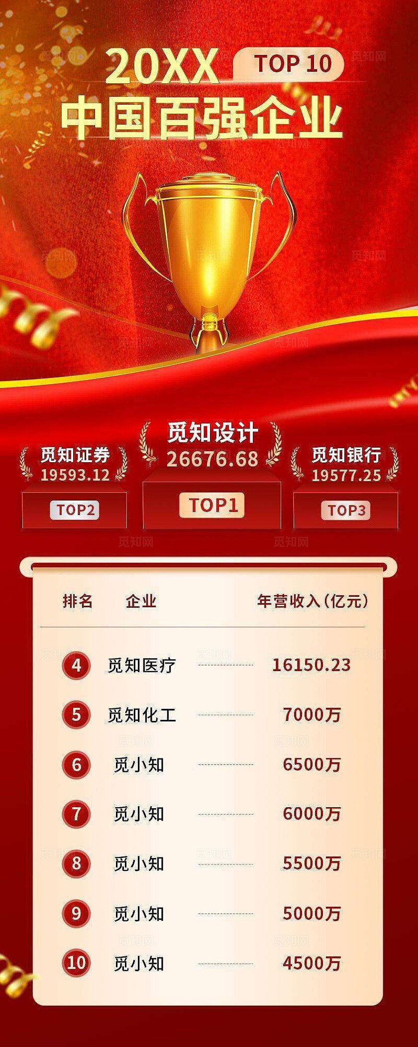 企业年终各行业排行榜红金风长图海报手机海报