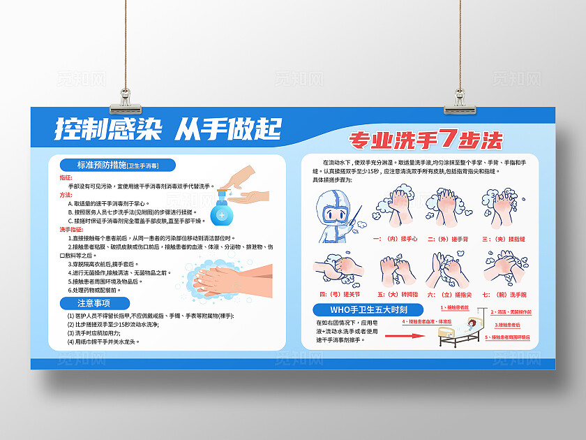 蓝色简约标准洗手法控制感染健康安全护理展板背景七步洗手法