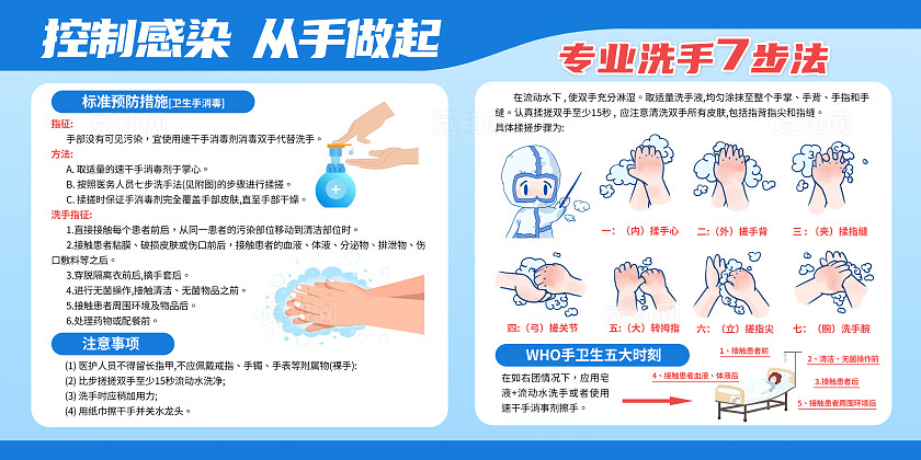 蓝色简约标准洗手法控制感染健康安全护理展板背景七步洗手法