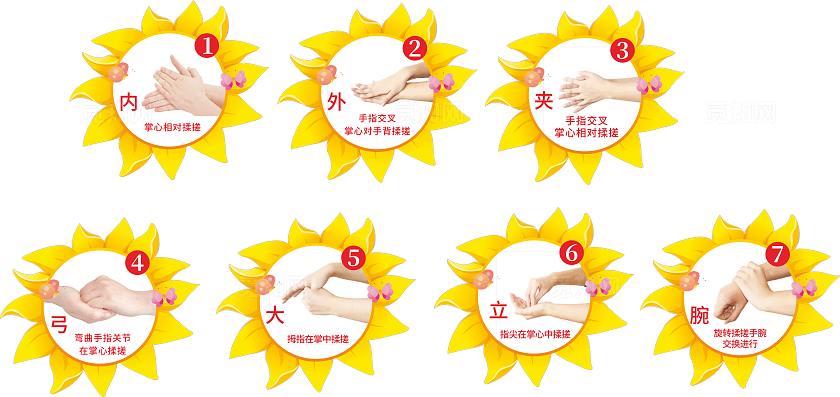 橙色创意卡通阳光 幼儿园 学校 企业 七步洗手法 洗手步骤 