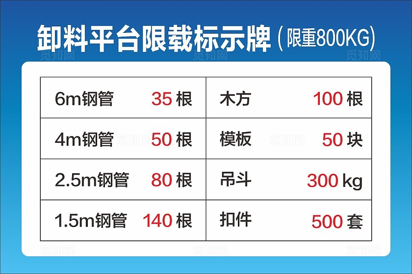 蓝色渐变2024悬挑式卸料平台验收牌