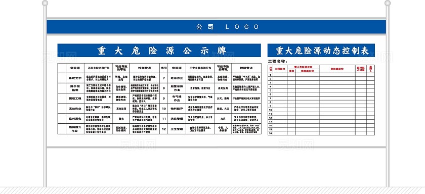 大气2024重大危险源公示牌展板